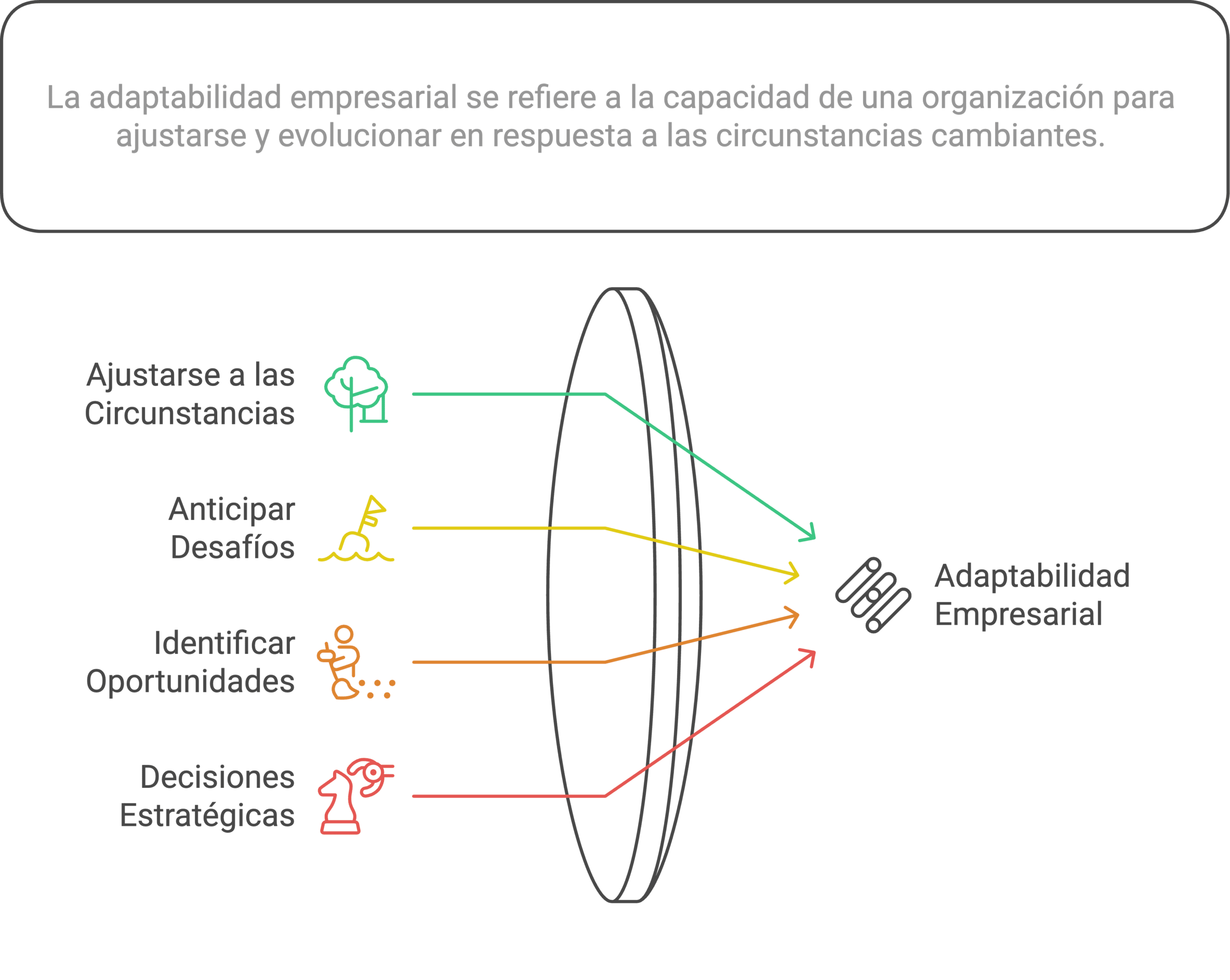Adaptabilidad-empresarial