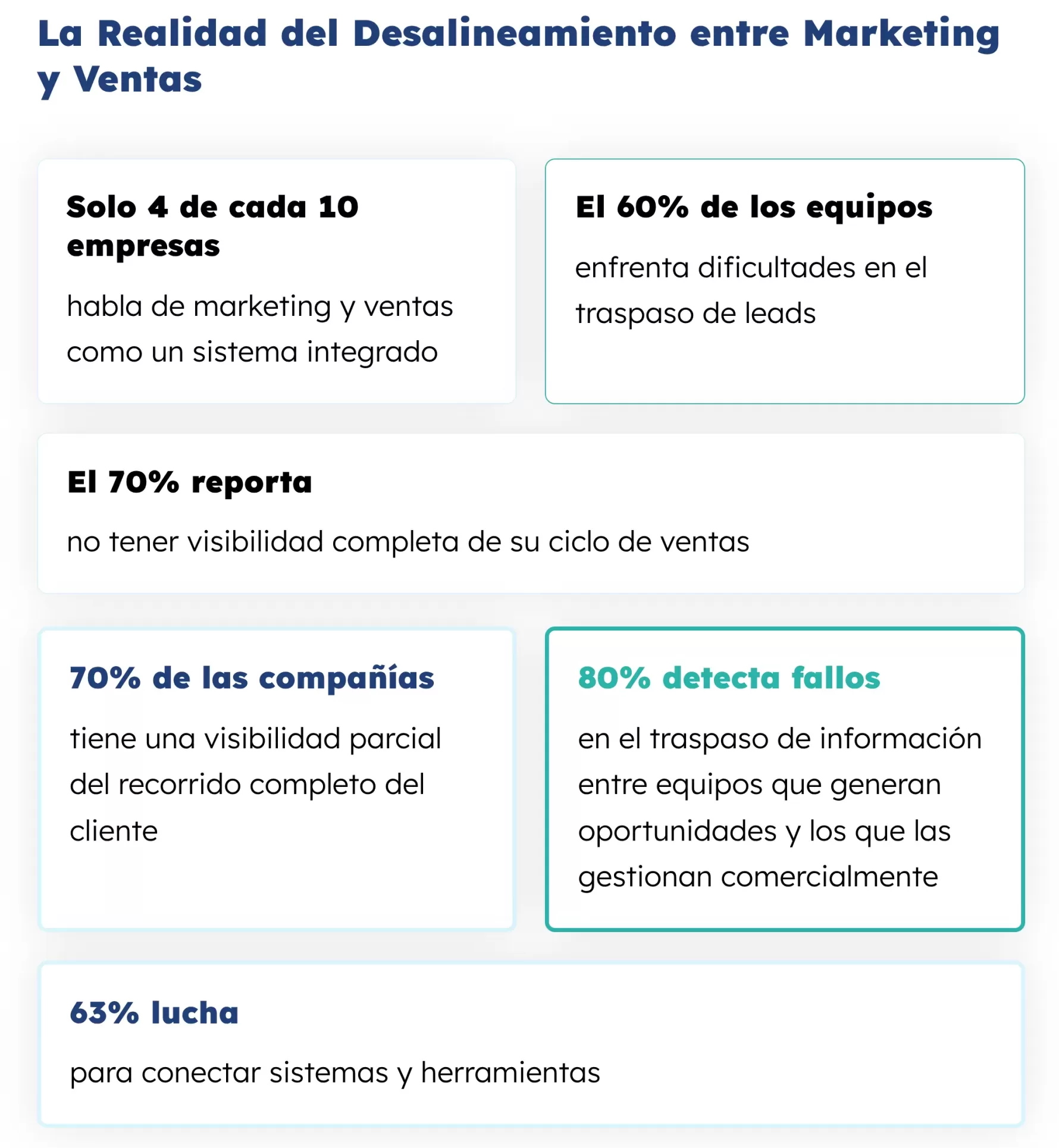 marketing y ventas y el impacto que implica no estar alineados y trabajando en equipo
