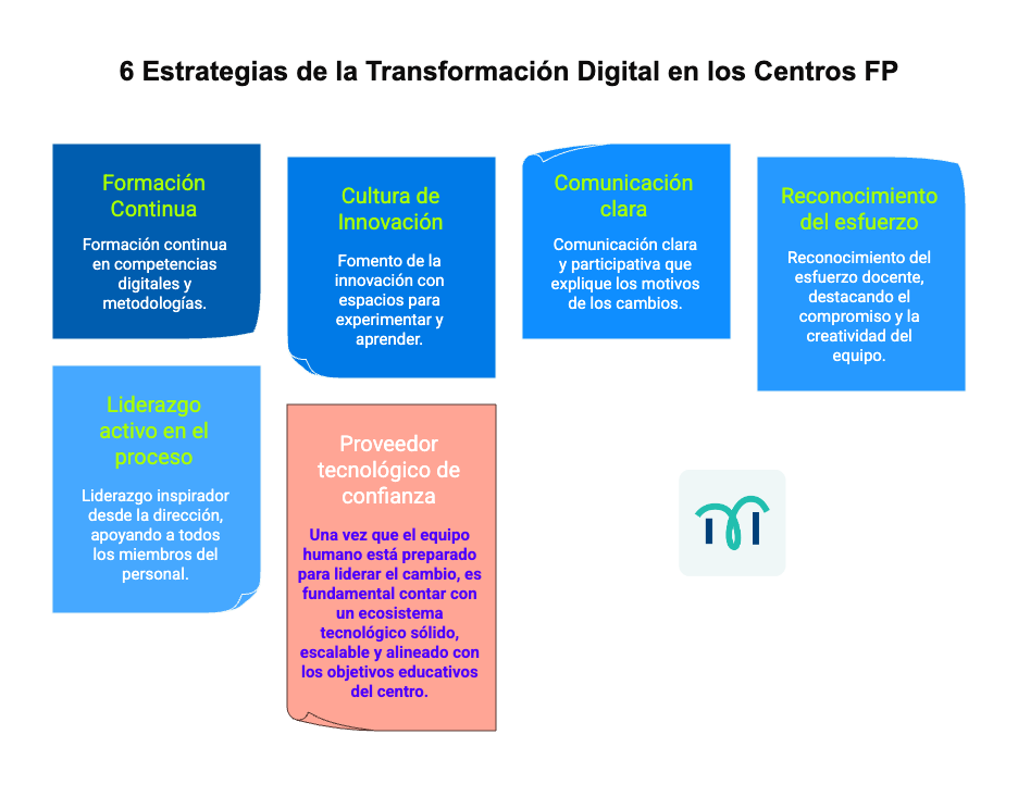 Transformación-tecnológica-digital-en-la-FP-formación-profesional